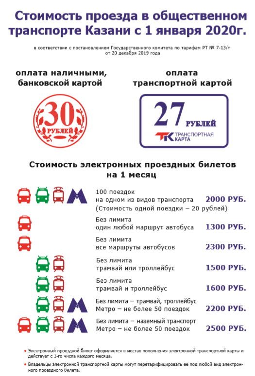 Транспортная карта: утверждена стоимость проездных билетов на 2020 год вобщественном транспорте Казани